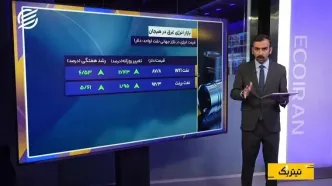 دوئل اوراق و طلا/ بیت‌کوین خنثی ماند