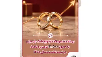 بانک پارسیان، تسهیلات ازدواج به ۱۱ هزار و ۵۰۰ زوج پرداخت کرد
