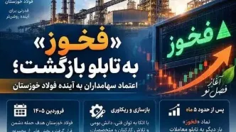 بازگشت نماد «فخوز» به بازار؛ اعتماد سهامداران به فولاد خوزستان افزایش یافت