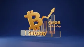 افزایش ۱۵۰ میلیارد دلاری ارزش بازار کریپتو؛ بیت کوین از ۸۱ هزار دلار عبور کرد