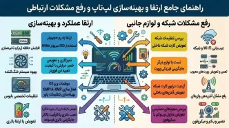 از کند شدن تا روشن نشدن لپ تاپ؛ علت مشکلات و راه‌های تعمیر