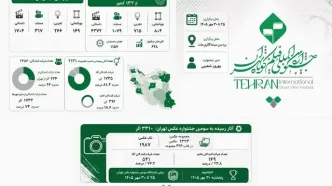 چهل‌وسومین جشنواره فیلم کوتاه تهران؛ روایت ۱۱ هزار اثر از ایران و ۱۳۲ کشور