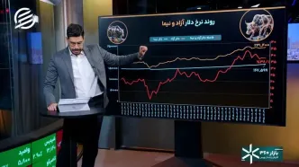 سیگنال ارزی تازه برای بازار سهام؛ انفجار در راه است؟