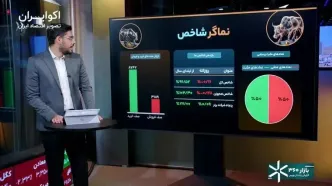 بازده تضمینی عسک ۲؛ ۷ درصدی، فریبنده یا واقعی؟