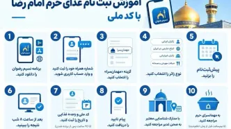 راهنمای ثبت نام غذای حرم امام رضا با کد ملی برای زائران ایرانی و غیرایرانی