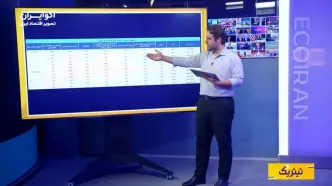 فارغ‌التحصیلان کدام رشته‌ها راحت‌تر وارد بازار کار می‌شوند؟