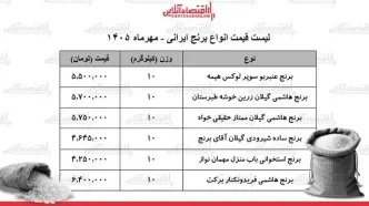 نوسانات قیمت برنج ایرانی در مهر ۱۴۰۵ | جدول قیمت‌ها