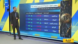 حرکت طلایی مس در بازار جهانی