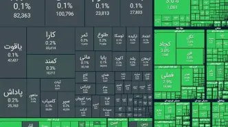 وضعیت بازار سرمایه امروز چهارشنبه ۲۵ شهریور ۱۴۰۵ / شاخص کل بورس به ۷ میلیون واحد می‌رسد؟