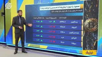 قرمزی بازارها با سیگنال نیویورک