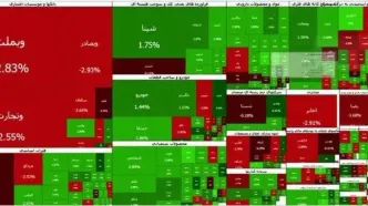 خیز ۹۵ هزار واحدی بورس در میانه معاملات