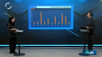 سیگنال مهم از بازار طلا؛ سود ۱۷۹ درصدی طلا در یک سال