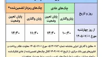 تغییر ساعت‌کاری سامانه چکاوک از اول مهرماه