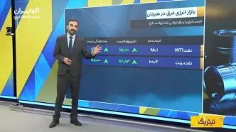 معمای نفت و تورم در طلا و نقره