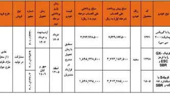 فروش سایپا بدون قرعه‌کشی در شهریور 1405 | شروع ثبت‌نام  3 خودرو سایپا با  قیمت جدید