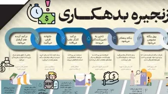 مراحل شکل‌گیری زنجیره بدهکاری | تأخیر دولت در پرداخت تعهدات چگونه به بنگاه‌ها و خانواده‌ها سرایت می‌کند؟