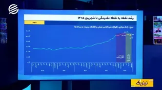وعده برای مدیریت بازار ارز؛ بانک مرکزی از کاهش رشد نقدینگی خبر داد