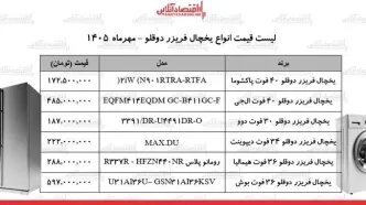 تحلیل قیمت یخچال فریزر در بازار و نوسانات اخیر
