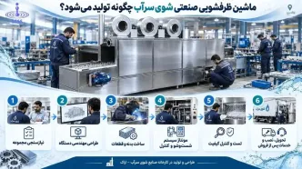 اولین تولیدکننده ماشین ظرفشویی صنعتی در ایران؛ از طراحی تا تولید کاملاً داخلی