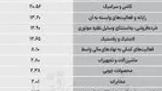 سردمداران ورود و خروج حقیقی‌ها
