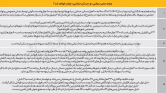 ماموریت غیرممکن مسکن تا ۱۴۰۷