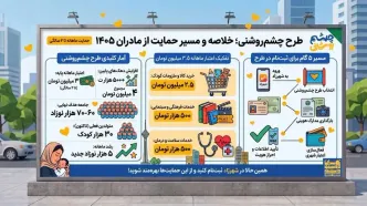 «چشم‌روشنی» از شهرزاد آغاز شد؛ اعتبار ماهانه برای مادران و کودکان