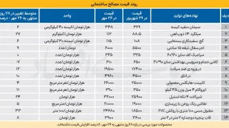 پاتک سازنده‌ها به هزینه سیال