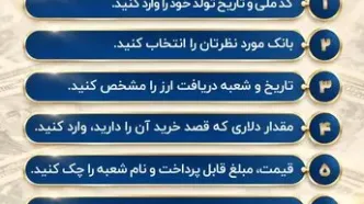 خرید آسان و سریع ۱۰ هزار دلار ارز از «بله» بانک ملی ایران +لیست شعب منتخب