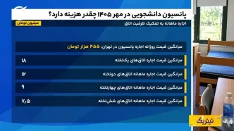 آمار قیمت پانسیون‌های تهران در مهر 1405