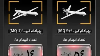 اطلاعیه مهم سپاه/ انهدام یک فروند پهپاد پیشرفته MQ۱