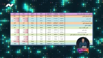 پیدا و پنهان  سرعت رشد پایه پولی در دو راهی کنترل یا صعود/ پشت پرده عدد بزرگ نقدینگی چیست؟
