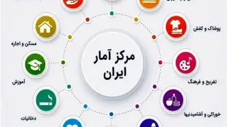 ریزش ضریب جینی خانوارهای ایرانی