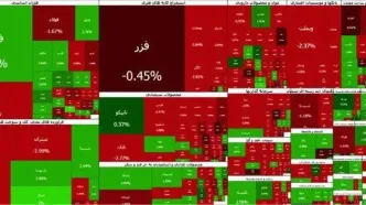 عقب گرد بورس به زیر ۸ میلیون واحد