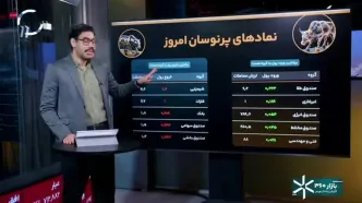 بمب ساعتی پالایشی‌ها در آستانه انفجار؛ بورس قربانی خروج پول ۸ همتی؟