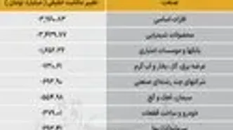سردمداران ورود و خروج حقیقی‌ها