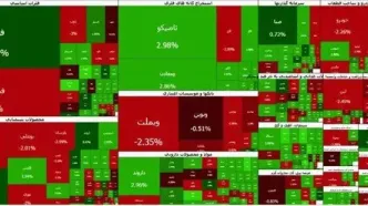 بورس همچنان بر مدار نزولی