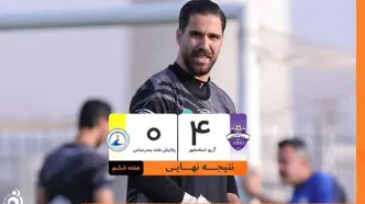 آریو اسلامشهر با چهار گل قدرت‌نمایی کرد؛ عنایتی و پالایش نفت در شوک سنگین