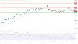 تحلیل شاخص دلار آمریکا؛ بازگشت DXY از کف روزانه