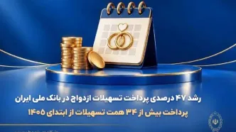 رشد ۴۷ درصدی پرداخت تسهیلات ازدواج در بانک ملی ایران/ پرداخت بیش از ۳۴ همت تسهیلات از ابتدای ۱۴۰۵