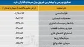 سردمداران ورود و خروج حقیقی‌ها