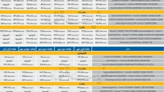 اقتصادی‌ها؛ فقط در اسم!