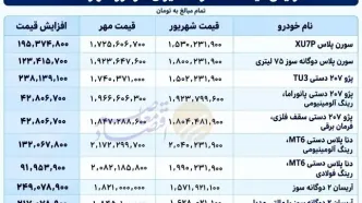 میزان افزایش قیمت محصولات ایران‌خودرو در مهرماه ۱۴۰۵
