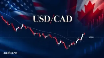 پیش‌بینی دلار کانادا؛ بازگشت USD/CAD به بالای ۱.۴۰۰۰