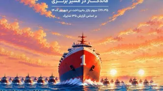 به‌پرداخت ملت همچنان در صدر بازار پرداخت الکترونیک کشور قرار دارد