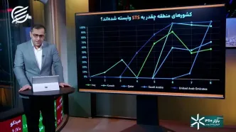 روایت موسسه کپلر از بازگشت نفت عربستان