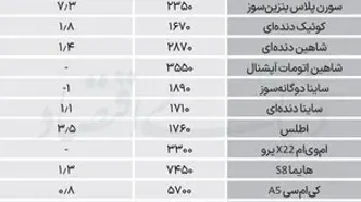 نبض بازار