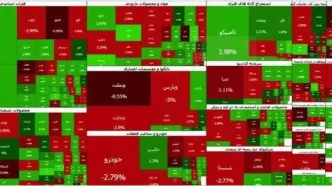 صعود آرام بورس تهران