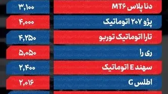 قیمت خودرو امروز شنبه ۲ آبان ۱۴۰۵ / افزایش قیمت خودرو ترمز برید + جدول