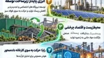 از بازسازی تولید تا انرژی سبز و هوشمندسازی