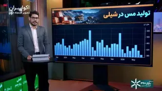 زلزله نرخ خوراک پالایشی‌ها چقدر ویران کننده است؟/ بررسی سناریوهای پیش‌روی بورس تهران